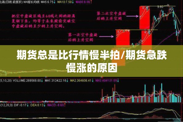 期货总是比行情慢半拍/期货急跌慢涨的原因