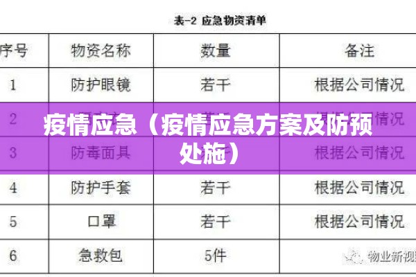 疫情应急(疫情应急方案及防预处施) 疫情应急(疫情应急方案及防预处施)