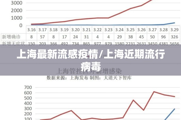 上海最新流感疫情/上海近期流行病毒 上海最新流感疫情/上海近期流行病毒