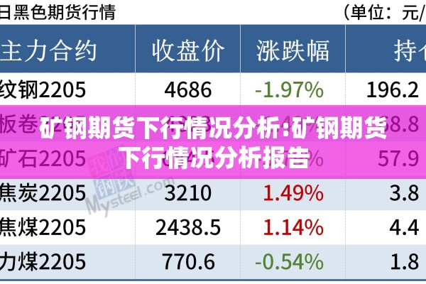 矿钢期货下行情况分析:矿钢期货下行情况分析报告 矿钢期货下行情况分析:矿钢期货下行情况分析报告