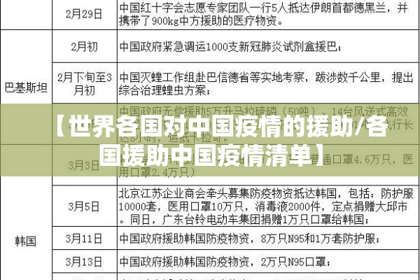 【世界各国对中国疫情的援助/各国援助中国疫情清单】 【世界各国对中国疫情的援助/各国援助中国疫情清单】