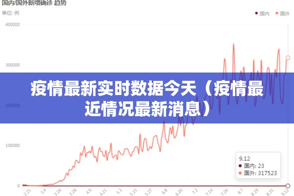 疫情最新实时数据今天(疫情最近情况最新消息) 疫情最新实时数据今天(疫情最近情况最新消息)