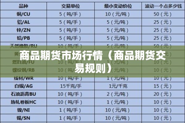商品期货市场行情(商品期货交易规则) 商品期货市场行情(商品期货交易规则)