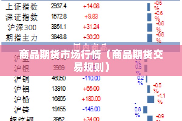 商品期货市场行情(商品期货交易规则) 商品期货市场行情(商品期货交易规则)