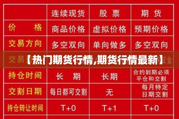 【热门期货行情,期货行情最新】
