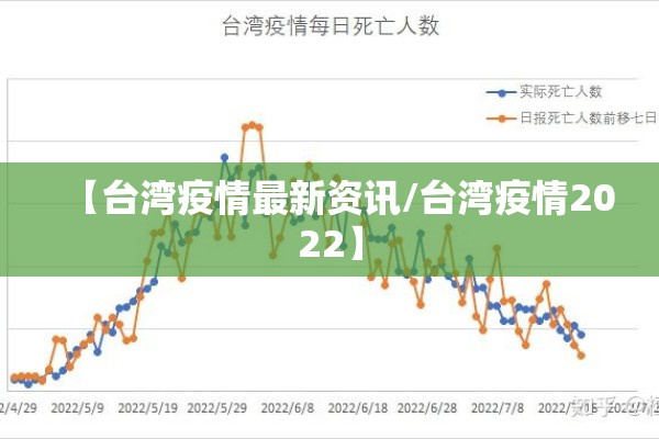 【台湾疫情最新资讯/台湾疫情2022】 【台湾疫情最新资讯/台湾疫情2022】