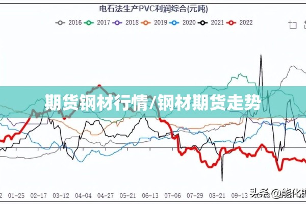 期货钢材行情/钢材期货走势 期货钢材行情/钢材期货走势