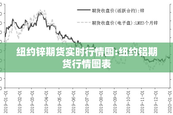 纽约锌期货实时行情图:纽约铝期货行情图表 纽约锌期货实时行情图:纽约铝期货行情图表