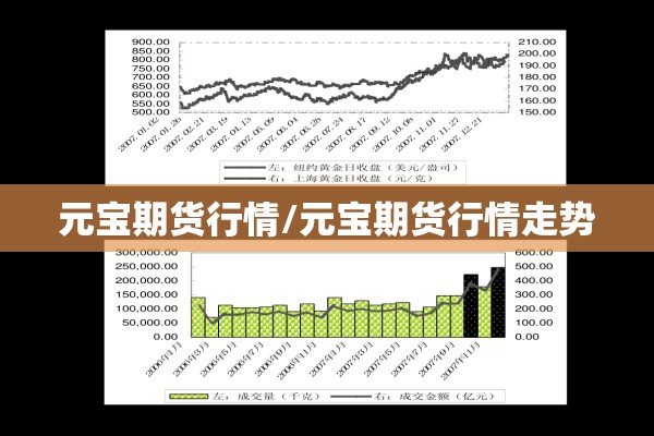 元宝期货行情/元宝期货行情走势 元宝期货行情/元宝期货行情走势