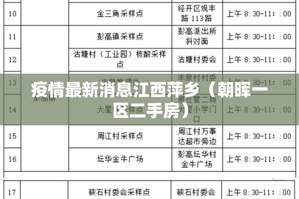 疫情最新消息江西萍乡(朝晖一区二手房) 疫情最新消息江西萍乡(朝晖一区二手房)