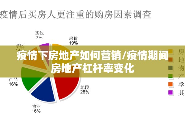 疫情下房地产如何营销/疫情期间房地产杠杆率变化 疫情下房地产如何营销/疫情期间房地产杠杆率变化