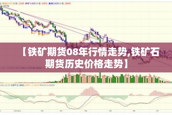 【铁矿期货08年行情走势,铁矿石期货历史价格走势】