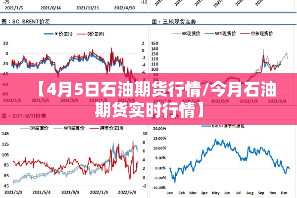 【4月5日石油期货行情/今月石油期货实时行情】 【4月5日石油期货行情/今月石油期货实时行情】