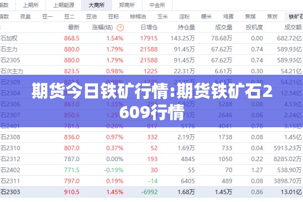 期货今日铁矿行情:期货铁矿石2609行情