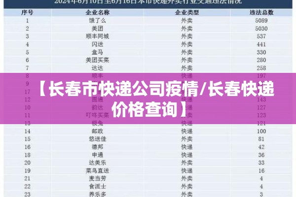 【长春市快递公司疫情/长春快递价格查询】 【长春市快递公司疫情/长春快递价格查询】