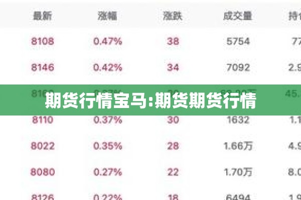 【美国中期国债期货行情/美国国债期货合约】