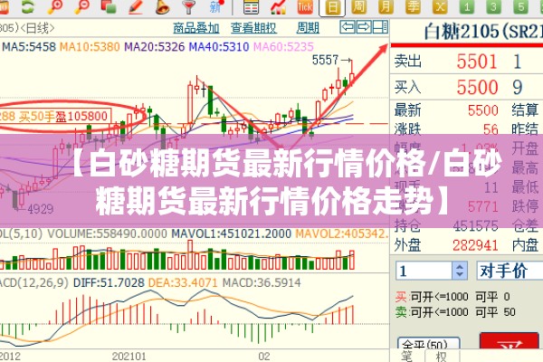 【白砂糖期货最新行情价格/白砂糖期货最新行情价格走势】