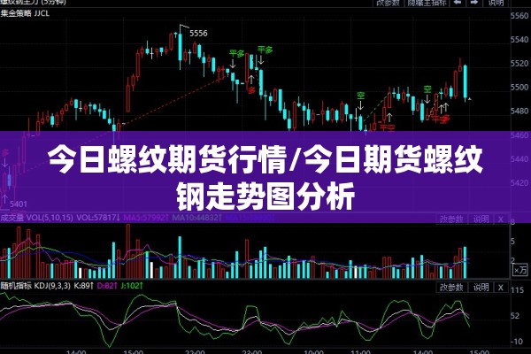 今日螺纹期货行情/今日期货螺纹钢走势图分析