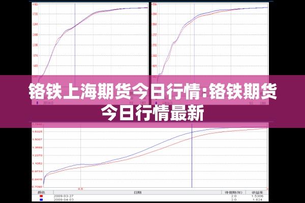 今日螺纹期货行情/今日期货螺纹钢走势图分析