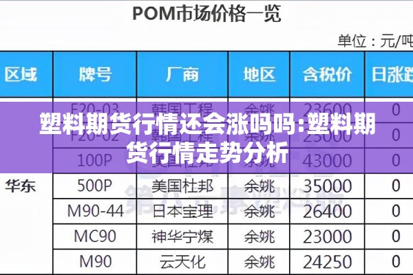 塑料期货行情还会涨吗吗:塑料期货行情走势分析