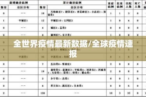 全世界疫情最新数据/全球疫情速报