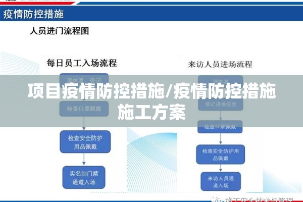 项目疫情防控措施/疫情防控措施施工方案 项目疫情防控措施/疫情防控措施施工方案