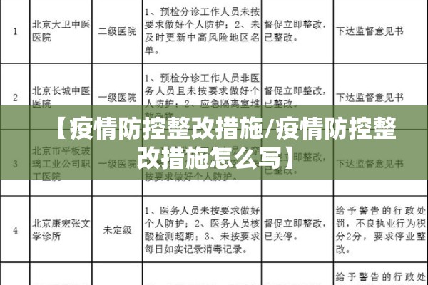 【疫情防控整改措施/疫情防控整改措施怎么写】