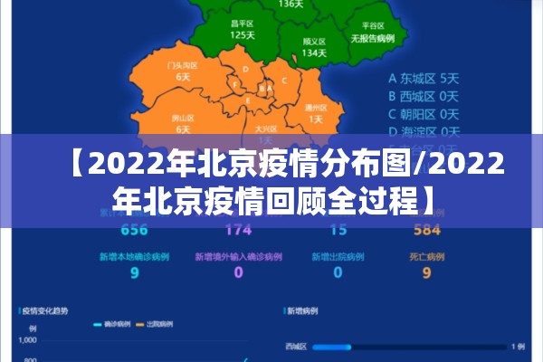 【2022年北京疫情分布图/2022年北京疫情回顾全过程】 【2022年北京疫情分布图/2022年北京疫情回顾全过程】