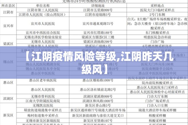 【江阴疫情风险等级,江阴昨天几级风】