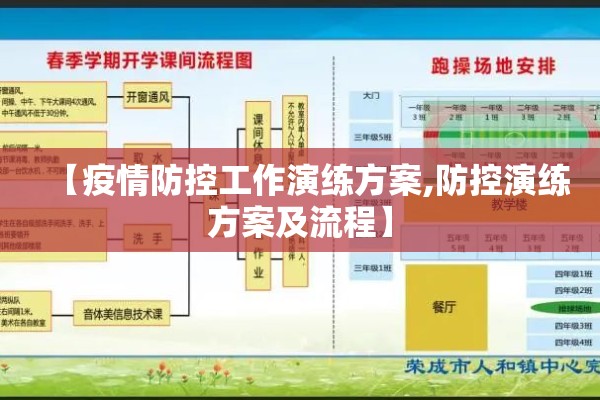 【疫情防控工作演练方案,防控演练方案及流程】 【疫情防控工作演练方案,防控演练方案及流程】