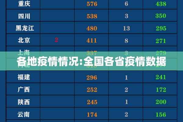 各地疫情情况:全国各省疫情数据 各地疫情情况:全国各省疫情数据
