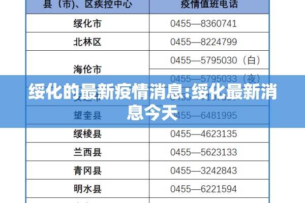 【永城疫情进出规定,永城最新新闻】