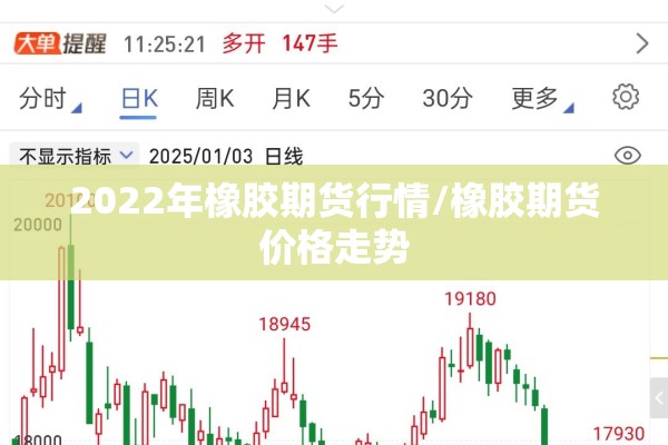 2022年橡胶期货行情/橡胶期货价格走势