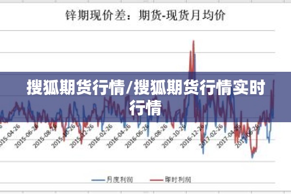 搜狐期货行情/搜狐期货行情实时行情