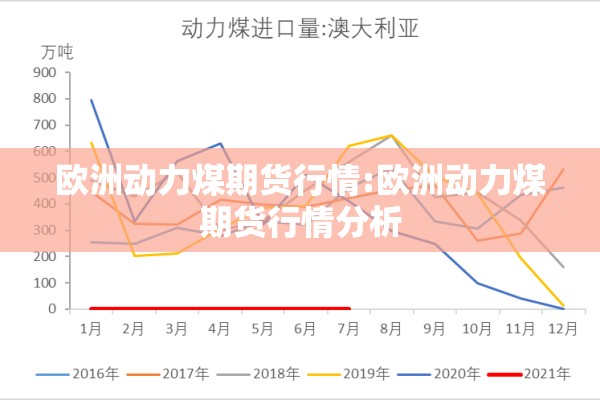 欧洲动力煤期货行情:欧洲动力煤期货行情分析 欧洲动力煤期货行情:欧洲动力煤期货行情分析