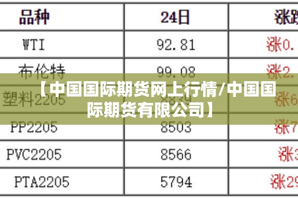 【中国国际期货网上行情/中国国际期货有限公司】 【中国国际期货网上行情/中国国际期货有限公司】
