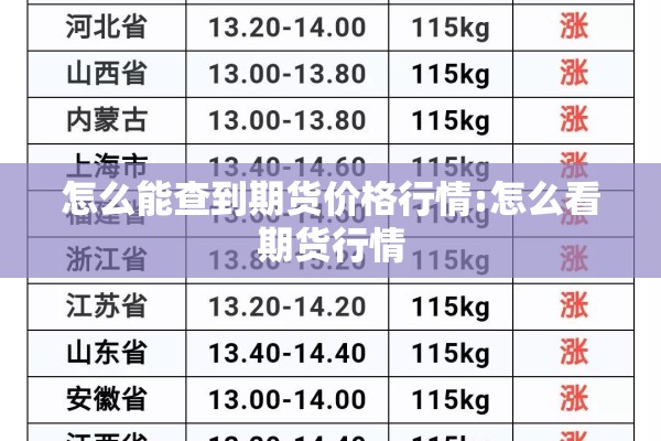 今晚期货天然气行情（天然气期货走势分析）