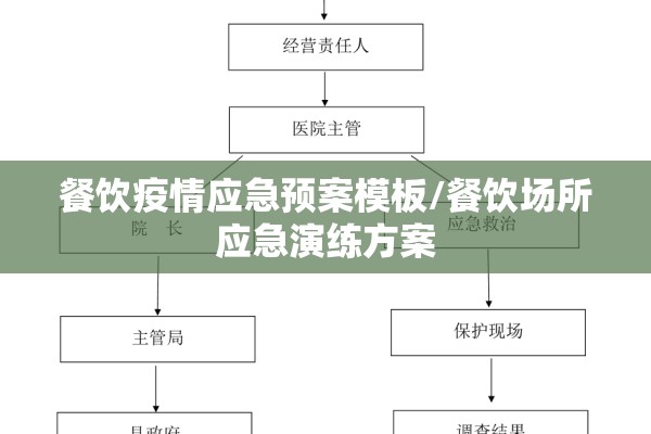 餐饮疫情应急预案模板/餐饮场所应急演练方案 餐饮疫情应急预案模板/餐饮场所应急演练方案