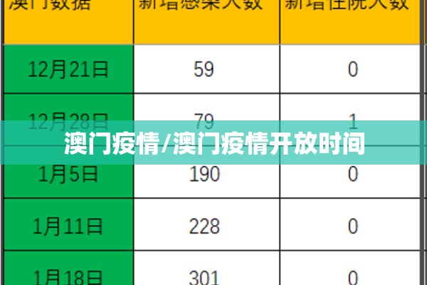 澳门疫情/澳门疫情开放时间