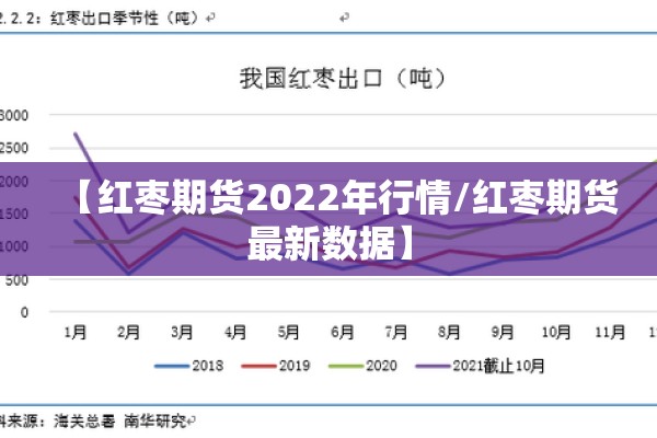 【红枣期货2022年行情/红枣期货最新数据】 【红枣期货2022年行情/红枣期货最新数据】