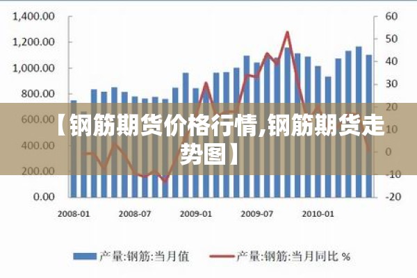 【钢筋期货价格行情,钢筋期货走势图】