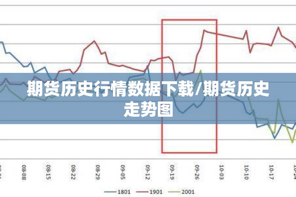 【钢筋期货价格行情,钢筋期货走势图】