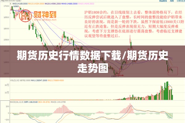 期货历史行情数据下载/期货历史走势图