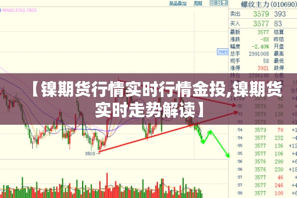 【期货行情中的题材分析/期货标题】