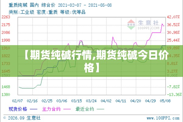 【钢筋期货价格行情,钢筋期货走势图】