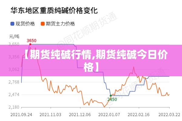 【期货纯碱行情,期货纯碱今日价格】 【期货纯碱行情,期货纯碱今日价格】