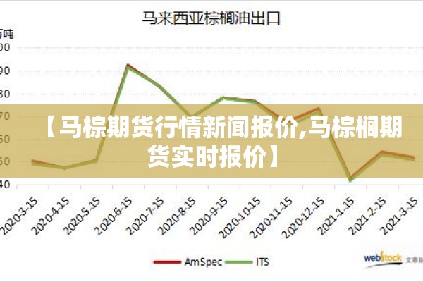 【马棕期货行情新闻报价,马棕榈期货实时报价】