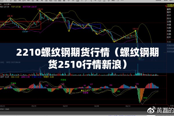 2210螺纹钢期货行情（螺纹钢期货2510行情新浪）