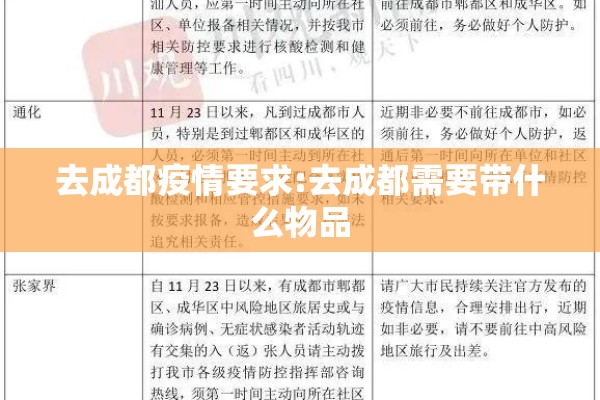 去成都疫情要求:去成都需要带什么物品