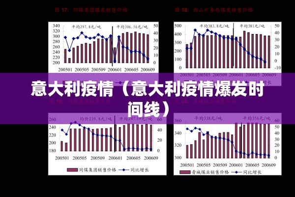 意大利疫情(意大利疫情爆发时间线) 意大利疫情(意大利疫情爆发时间线)
